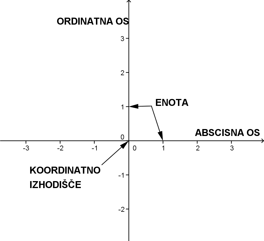 (KOORDINATNI SISTEM.png)